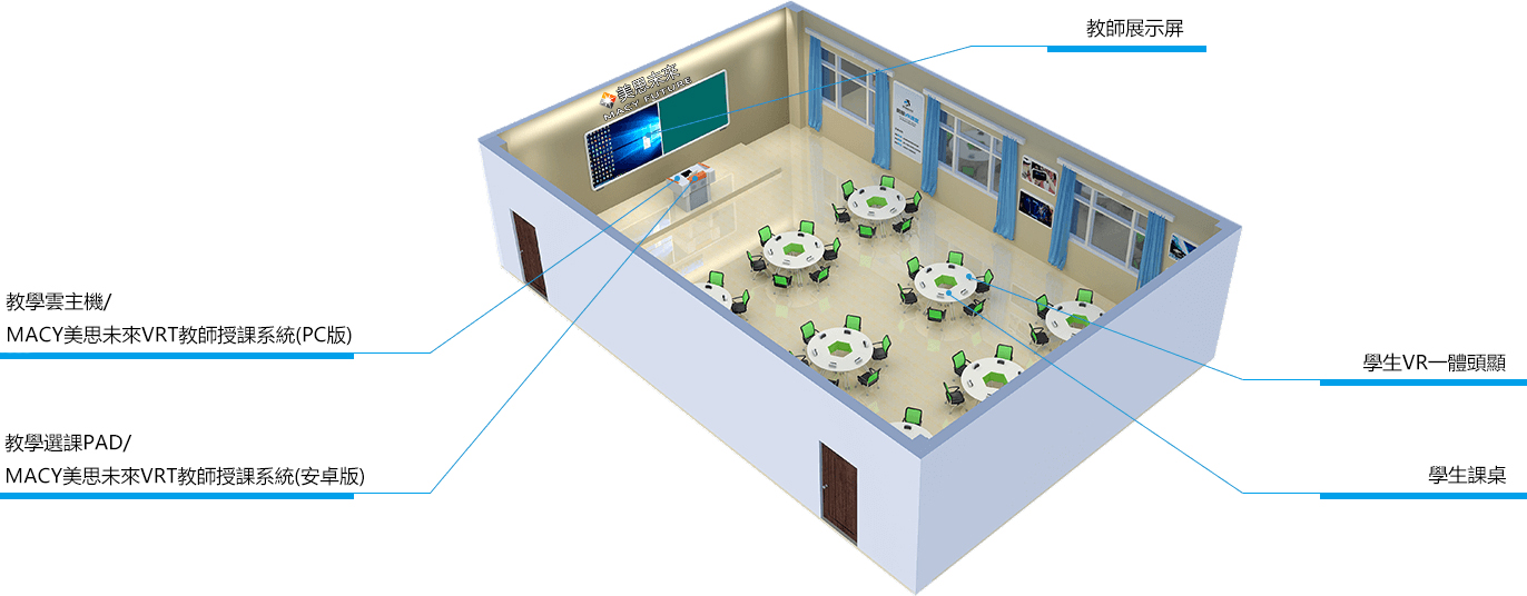 Macymacy Future classroom layout renderings to improve learning efficiency。VR教学, VR教室,VR Class,VR Learning